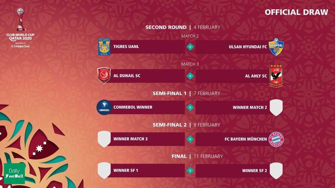 قرعه کشی جام باشگاه جهانی| برنامه بازی های جام باشگاه های جهان 2021