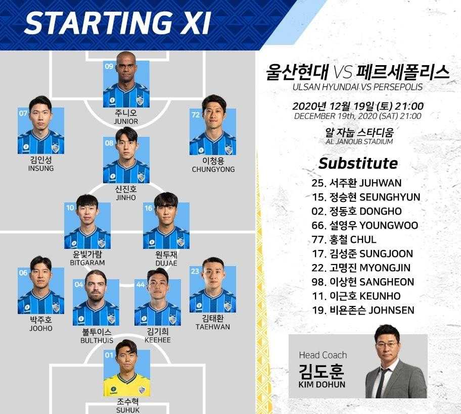 ترکیب اولسان هیوندای برای بازی با پرسپولیس در فینال لیگ قهرمانان آسیا