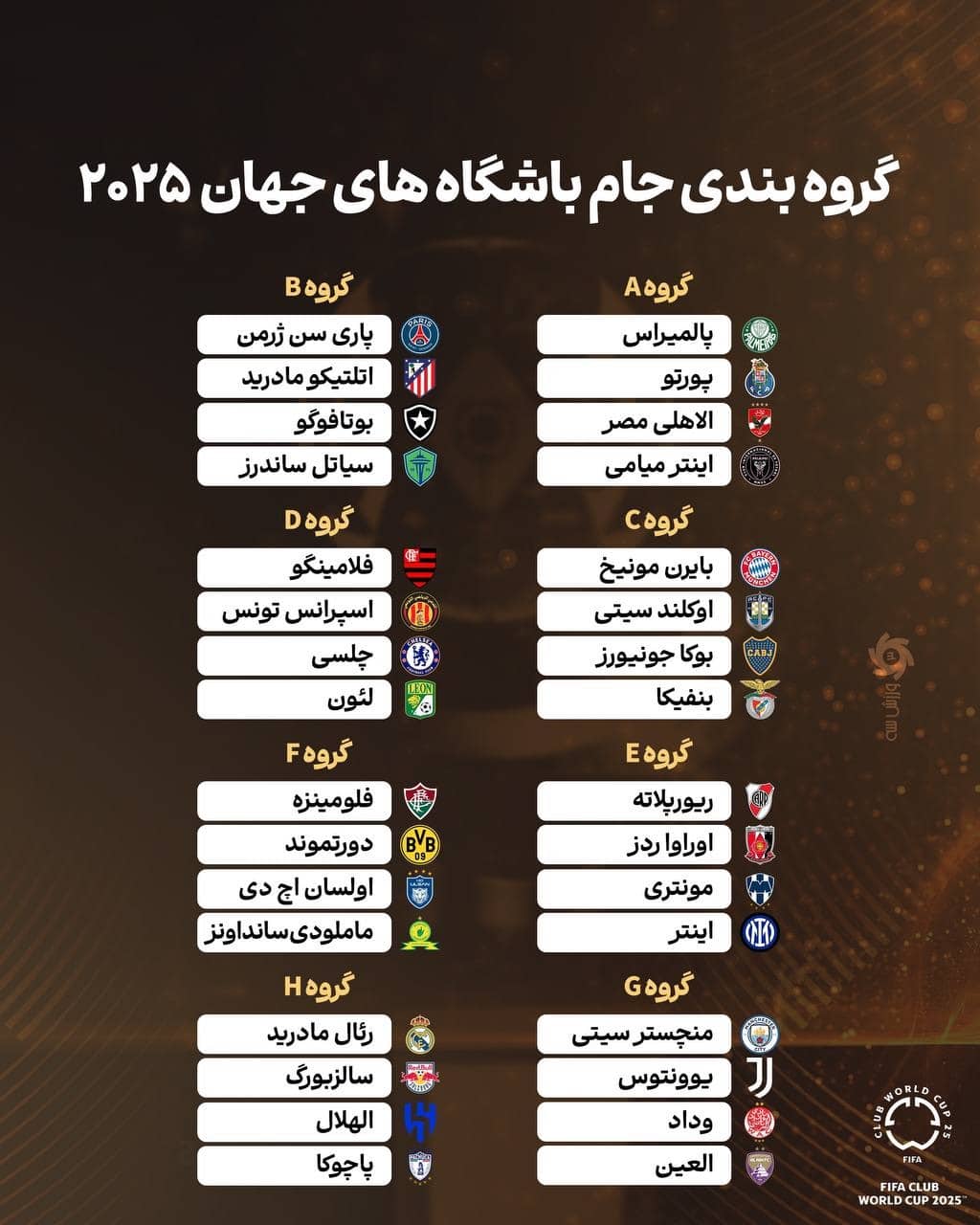 قرعه کشی و گروه بندی جام باشگاه های جهان 2025؛ الهلال با رئال مادرید همگروه شد