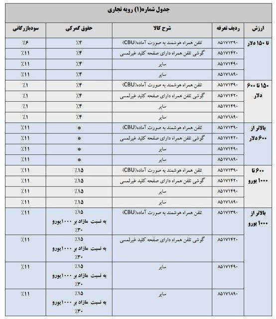 عکس| علی دایی نوروز باستانی را از آمریکا تبریک گفت؟