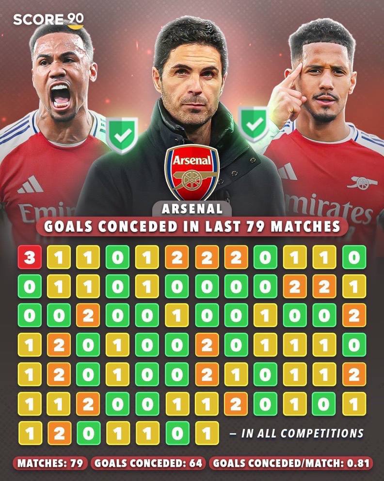 کار سخت رئال مادرید برای کامبک مقابل آرسنال