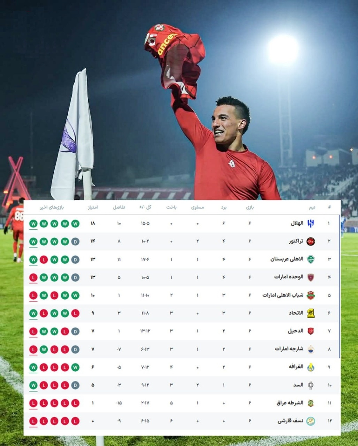 کنداکتور دیلی فوتبال؛ جدول برنامه پخش زنده بازی های فوتبال امروز یکشنبه 7 دی 1404