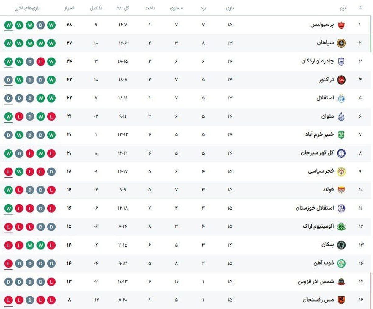 پخش زنده بازی استقلال و گل گهر سیرجان امروز یکشنبه 8 دی 1404