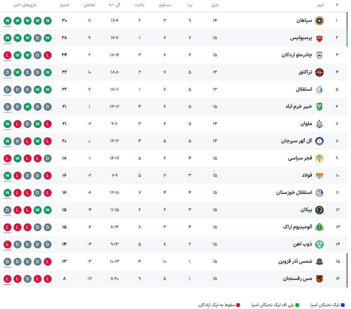 پخش زنده بازی استقلال و گل گهر سیرجان امروز یکشنبه 8 دی 1404