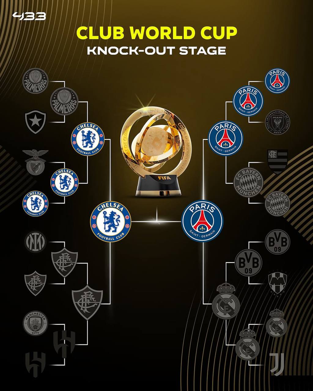 عکس| نمودار درختی جام جهانی باشگاه ها 2025 پس از بازی های مرحله نیمه نهایی