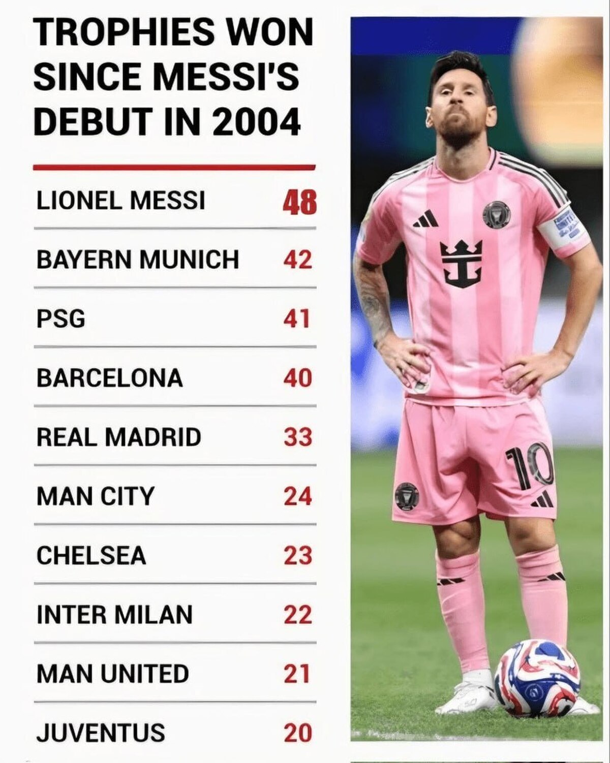 واکنش علی دایی به عبور لیونل مسی از رکورد گلزنی ملی اش