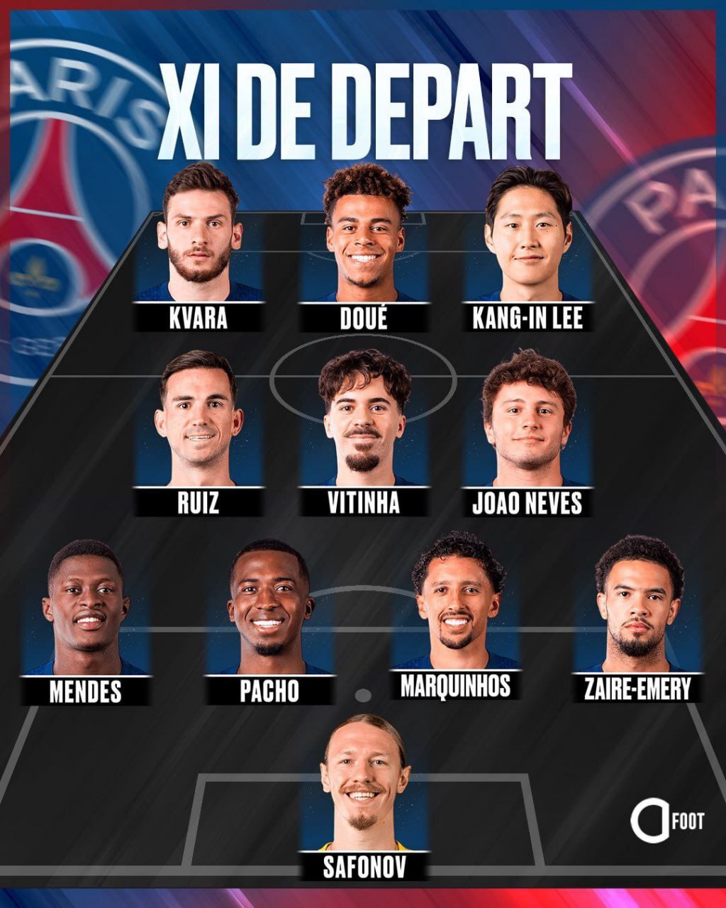 ترکیب پاری سن ژرمن مقابل فلامینگو برای بازی امشب 26 آذر 1404