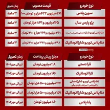 'فروش فوری محصولات ایران خودرو در مهر 1401؛ خرید 4 ماشین با قرعه کشی'