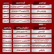 فروش فوری محصولات ایران خودرو در مهر 1401؛ خرید 4 ماشین با قرعه کشی
