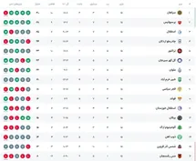 عکس| جدول رده بندی لیگ برتر 1404-1403 در پایان نیم فصل اول