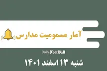 'دانش آموزان مدارس دخترانه کدام شهرها امروز شنبه 13 اسفند 1401 دچار مسمومیت شدند؟'