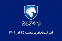 'تعداد متقاضیان از 3 میلیون نفر گذشت؛ آمار باورنکردنی از ثبت نام ایران خودرو در دومین روز'
