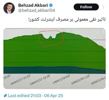 'عکس| تاثیر نقی معمولی بر مصرف اینترنت کشور'
