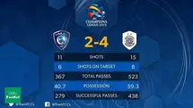 'نتیجه بازی الهلال و السد امشب سه شنبه 30 مهر 98'