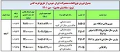 فروش فوری محصولات ایران خودرو در دی 1401؛ خرید 4 ماشین با قرعه کشی 90 روزه