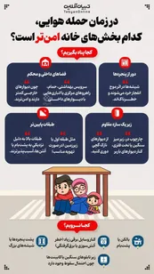 عکس| در زمان حمله هوایی کدام بخش های خانه امن تر است؟