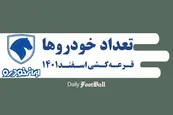 تعداد خودروهای قرعه کشی ایران خودرو در اسفند 1401؛ شانس برنده شدن در طرح نیمه شعبان چقدر است؟