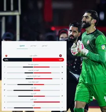 'عکس| آمار بازی پرسپولیس و تراکتور در جام حذفی'