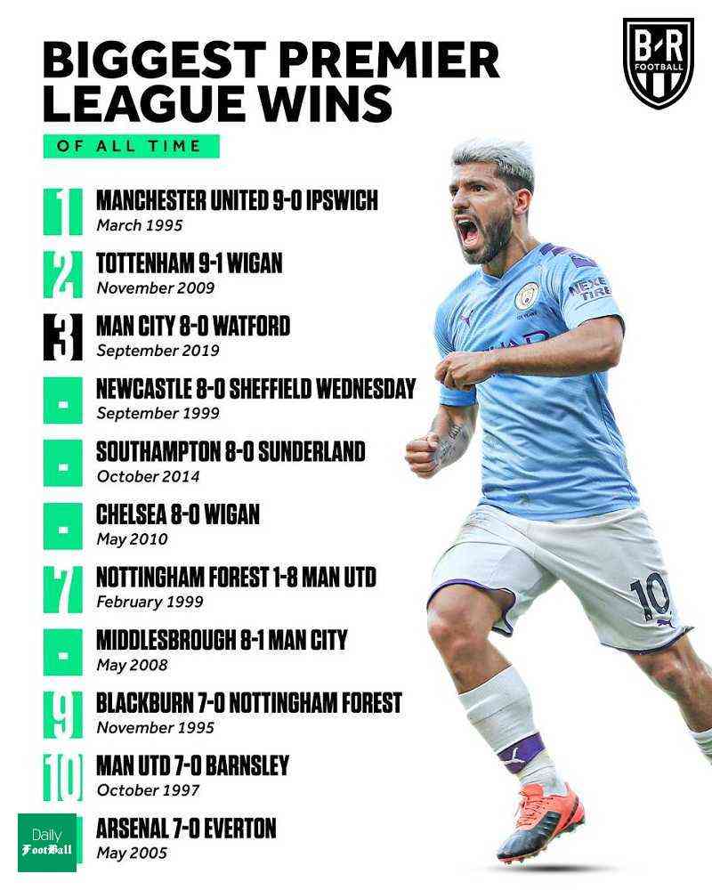 بهترین بردهای تاریخ لیگ برتر انگلیس/ برد قاطع سیتی در رتبه سوم