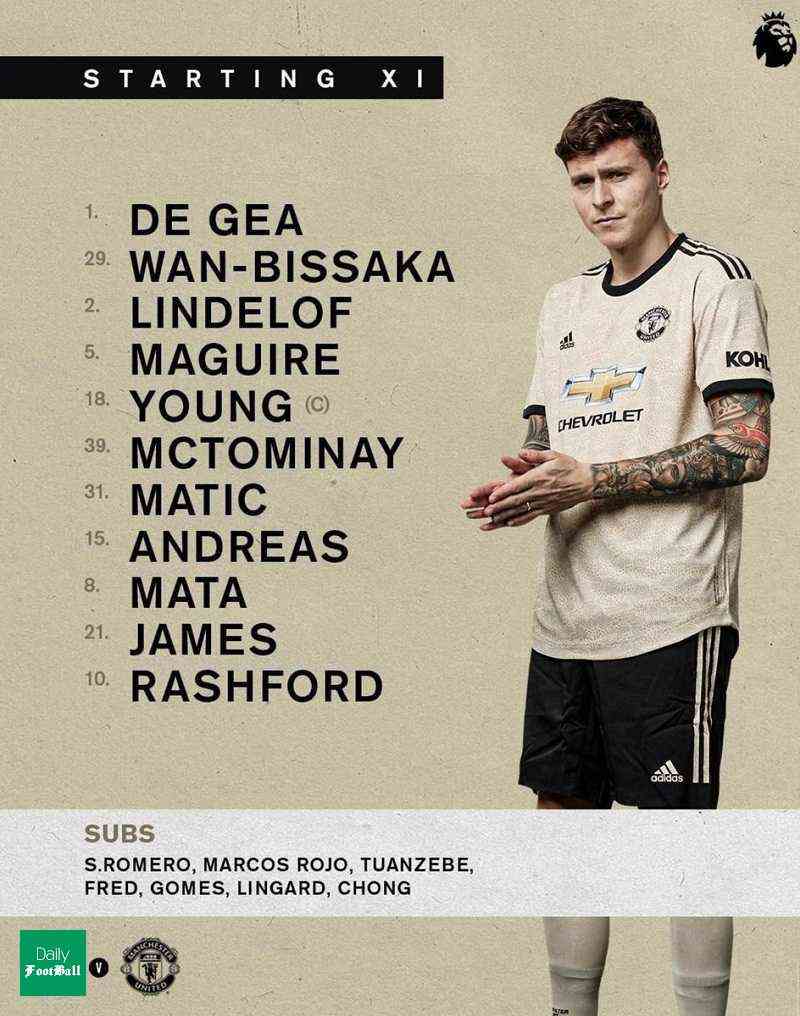 ترکیب اصلی منچستریونایتد مقابل وستهام