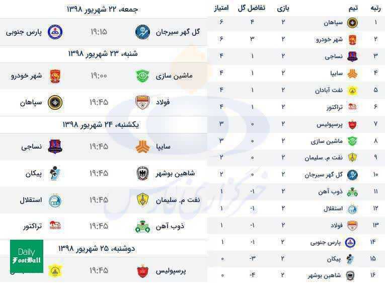 برنامه هفته سوم لیگ برتر | پرسپولیس و استقلال مقابل نفتی‌ها