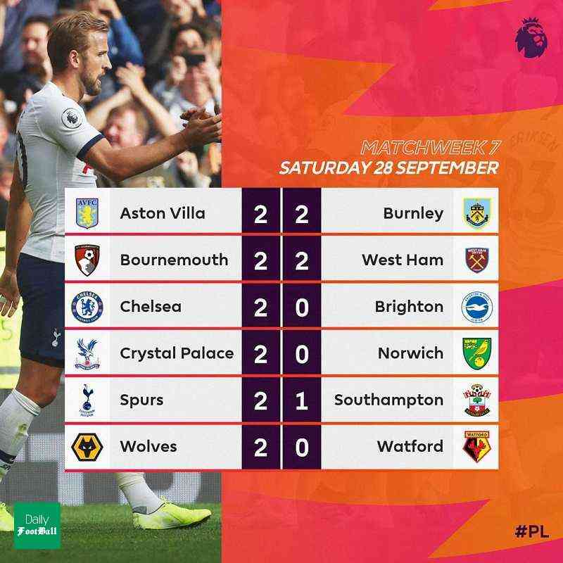 نتایج بازی های هفته هفتم لیگ برتر انگلیس