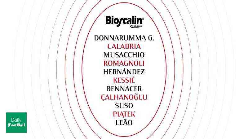 ترکیب اصلی میلان مقابل فیورنتینا