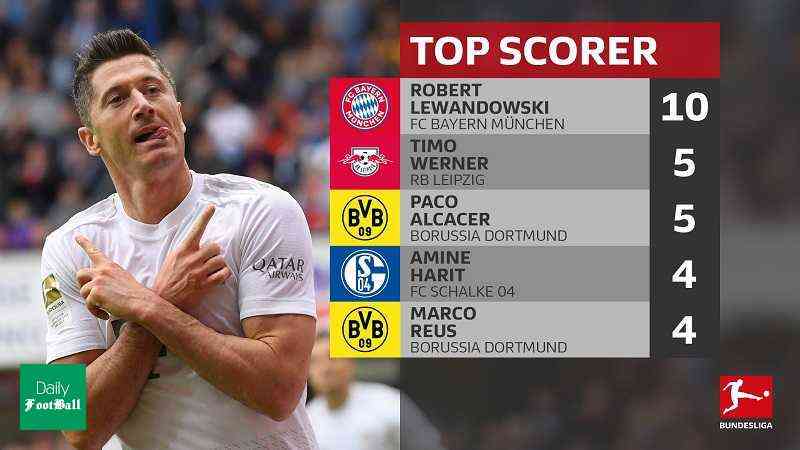 جدول بهترین گلزنان بوندس لیگا تا پایان هفته ششم +عکس