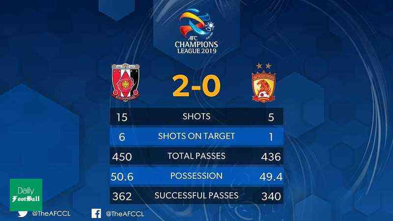 نتیجه بازی اوراوا رد و گوانگژو اورگراند/ راه صعود نماینده ژاپن هموار شد