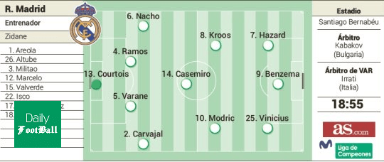 ترکیب احتمالی رئال مادرید مقابل کلوب بروژ