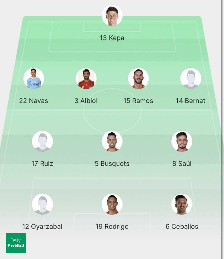 ترکیب اصلی تیم ملی اسپانیا مقابل نروژ