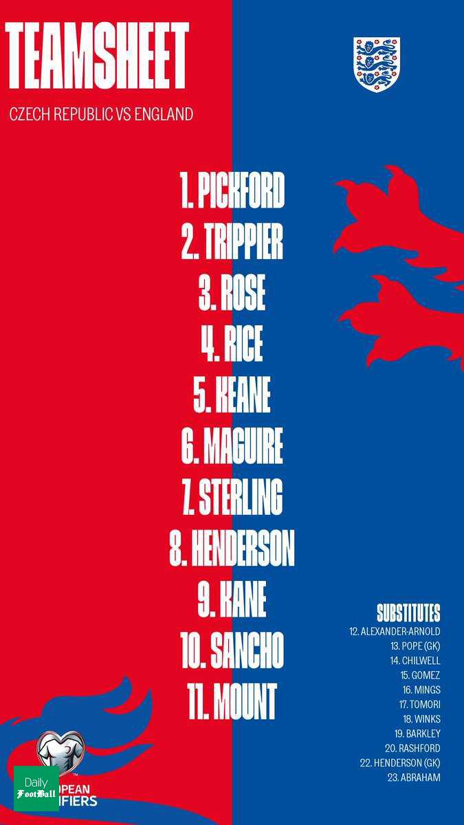 ترکیب اصلی انگلیس مقابل جمهوری چک