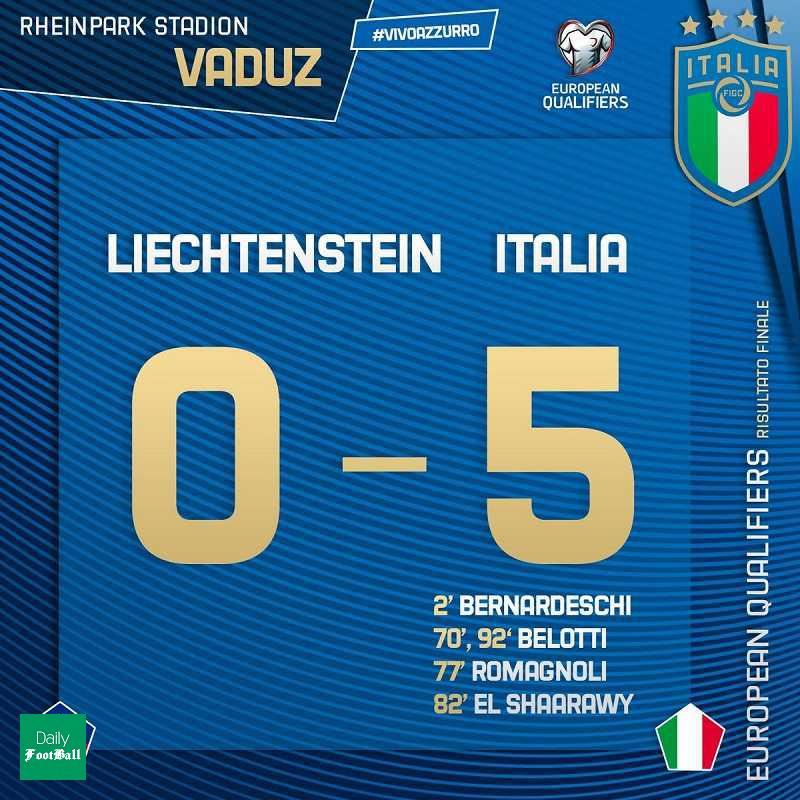 نتیجه بازی ایتالیا و لیختن اشتاین/ پیروزی پرگل ایتالیا