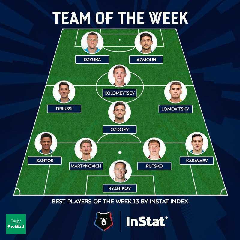 سردار آزمون در تیم منتخب هفته سیزدهم لیگ روسیه