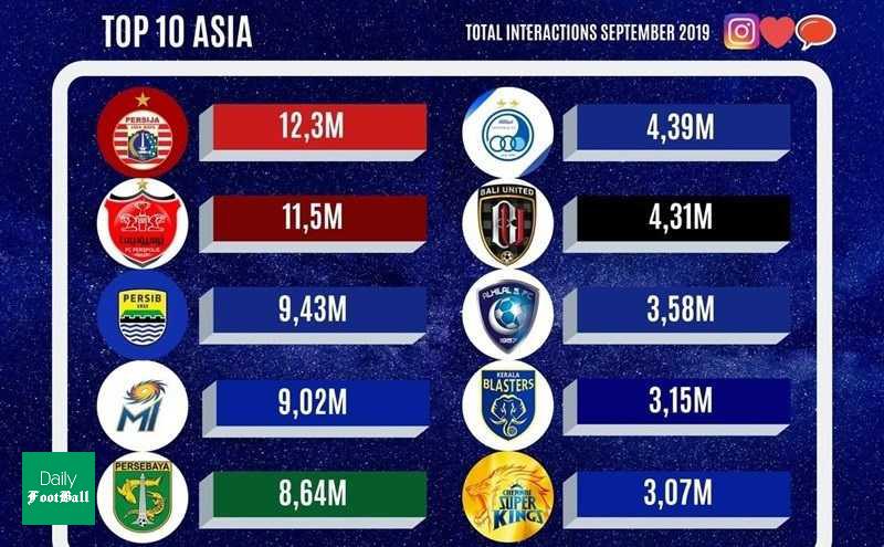 پرسپولیس دومین تیم محبوب آسیا