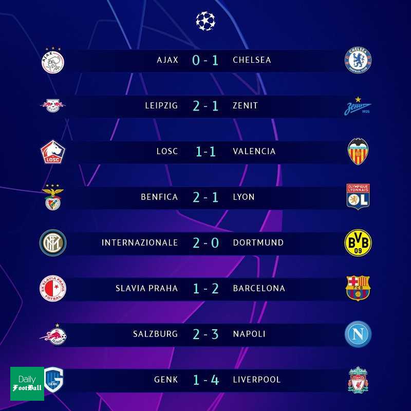 نتیجه بازی رفت بارسلونا و اسلاویا پراگ در مرحله گروهی لیگ قهرمانان اروپا