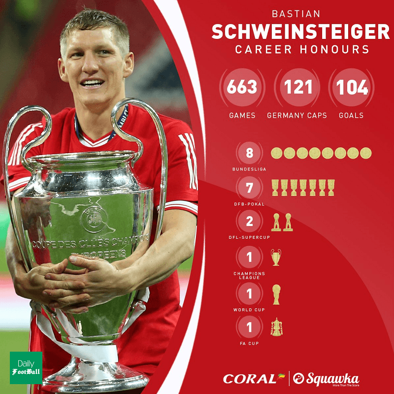 کارنامه شواین اشتایگر در مستطیل سبز