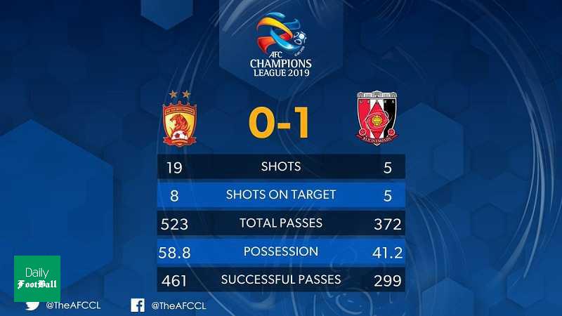 نتیجه بازی گوانگژو اورگراند و اوراوا رد/ نماینده ژاپن حریف الهلال در فینال لیگ قهرمانان آسیا