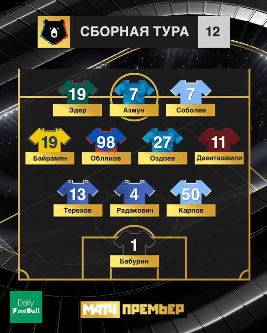 سردار آزمون در تیم منتخب هفته دوازدهم لیگ روسیه