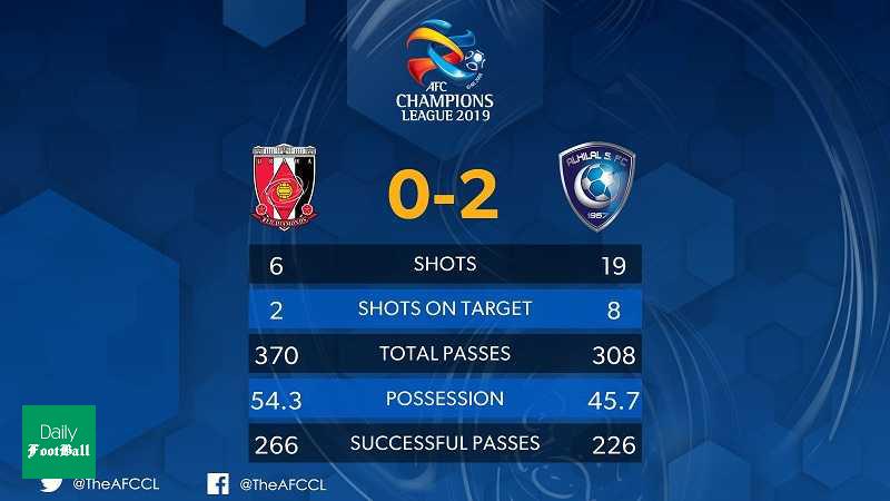 الهلال قهرمان لیگ قهرمانان آسیا شد