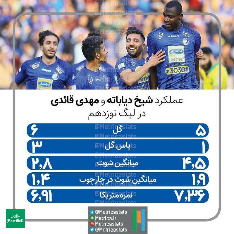 خطرناک ترین زوج خط حمله لیگ نوزدهم را بشناسید