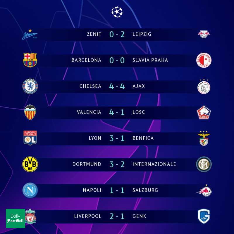 نتایج کامل بازی های شب اول دور برگشت مرحله گروهی لیگ قهرمانان اروپا