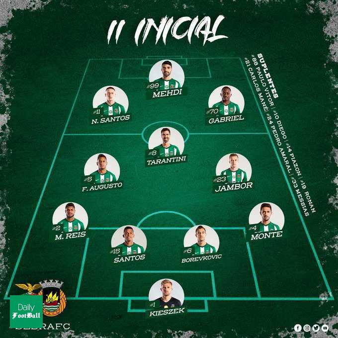 مهدی طارمی در ترکیب ریو آوه مقابل بنفیکا