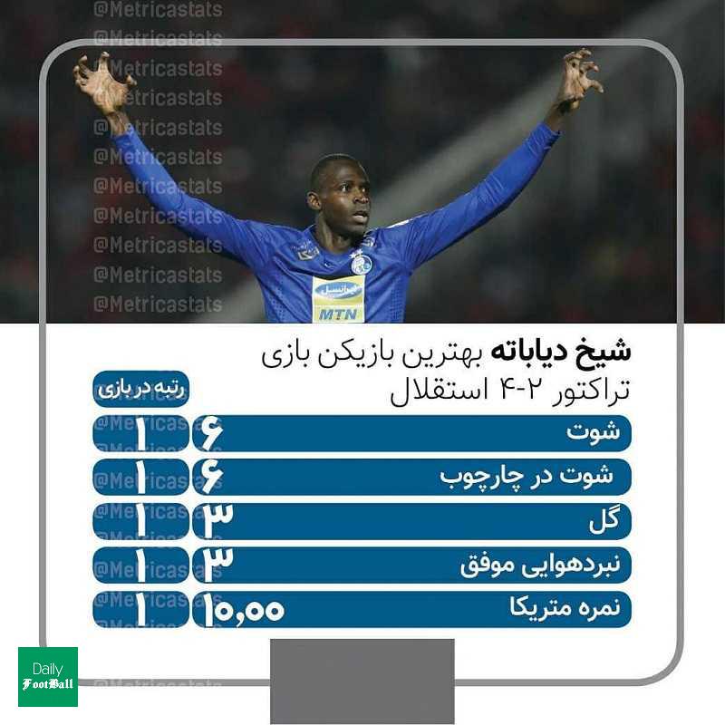 بهترین بازیکن بازی استقلال و تراکتور چه کسی بود؟