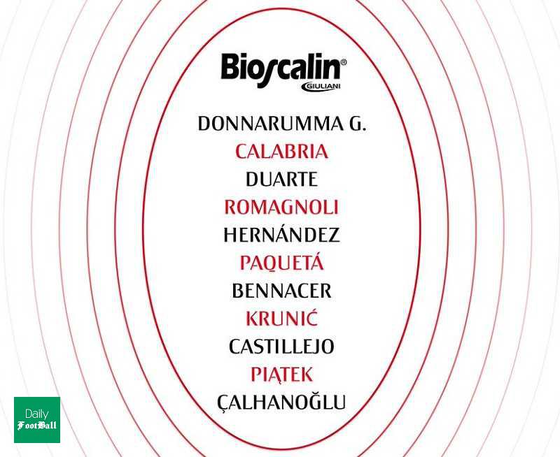 ترکیب میلان مقابل لاتزیو در هفته یازدهم سری آ