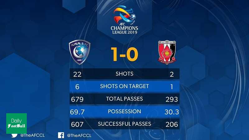 نتیجه بازی الهلال و اوراوا رد/ پیروزی الهلال در بازی رفت فینال لیگ قهرمانان آسیا
