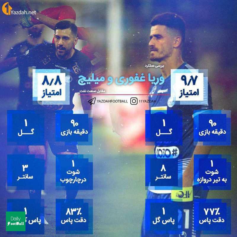 بهترین بازیکن بازی استقلال و صنعت نفت آبادان مشخص شد