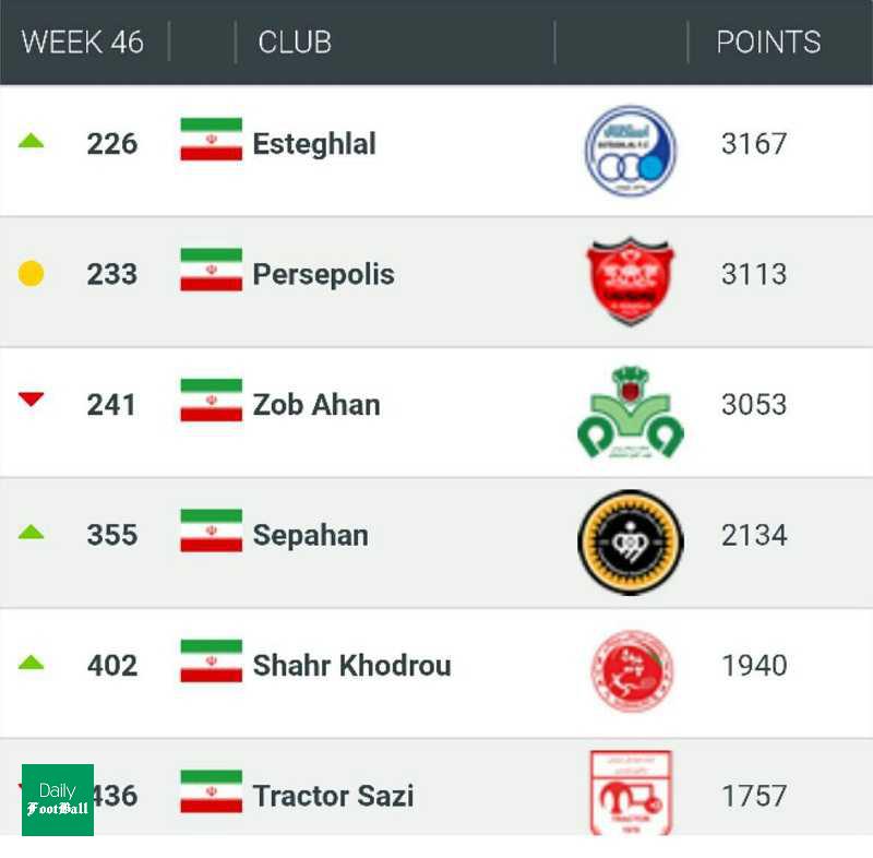 استقلال پرسپولیس را رد کرد