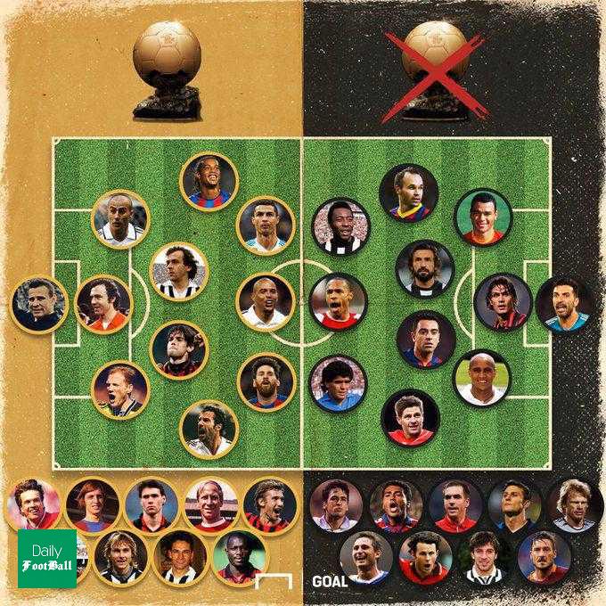 بازیکنان بزرگ فوتبال جهان که توپ طلا گرفته اند