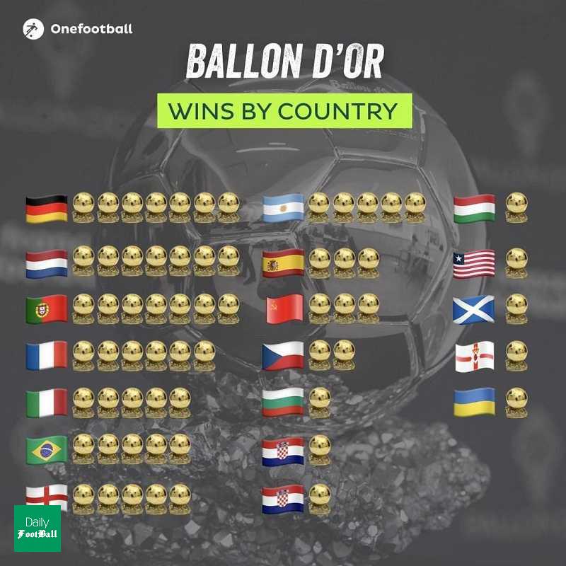 برندگان تمای ادوار توپ طلای فوتبال